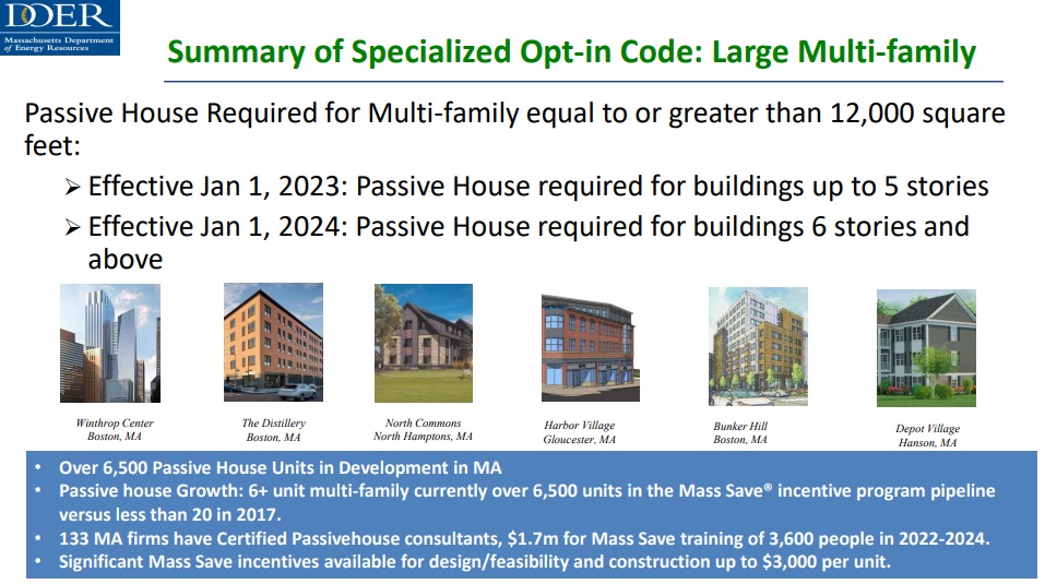 The New Stretch Code and the Specialized OptIn Code PASSIVEhouse