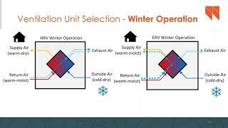 Humidity & Moisture Control in Passive Buildings