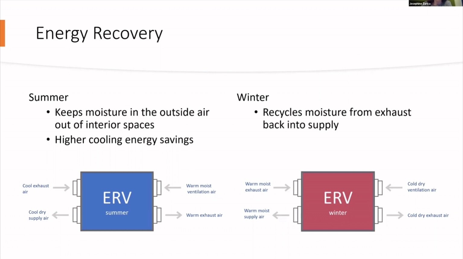 Ventilation Systems in Large Passive Buildings