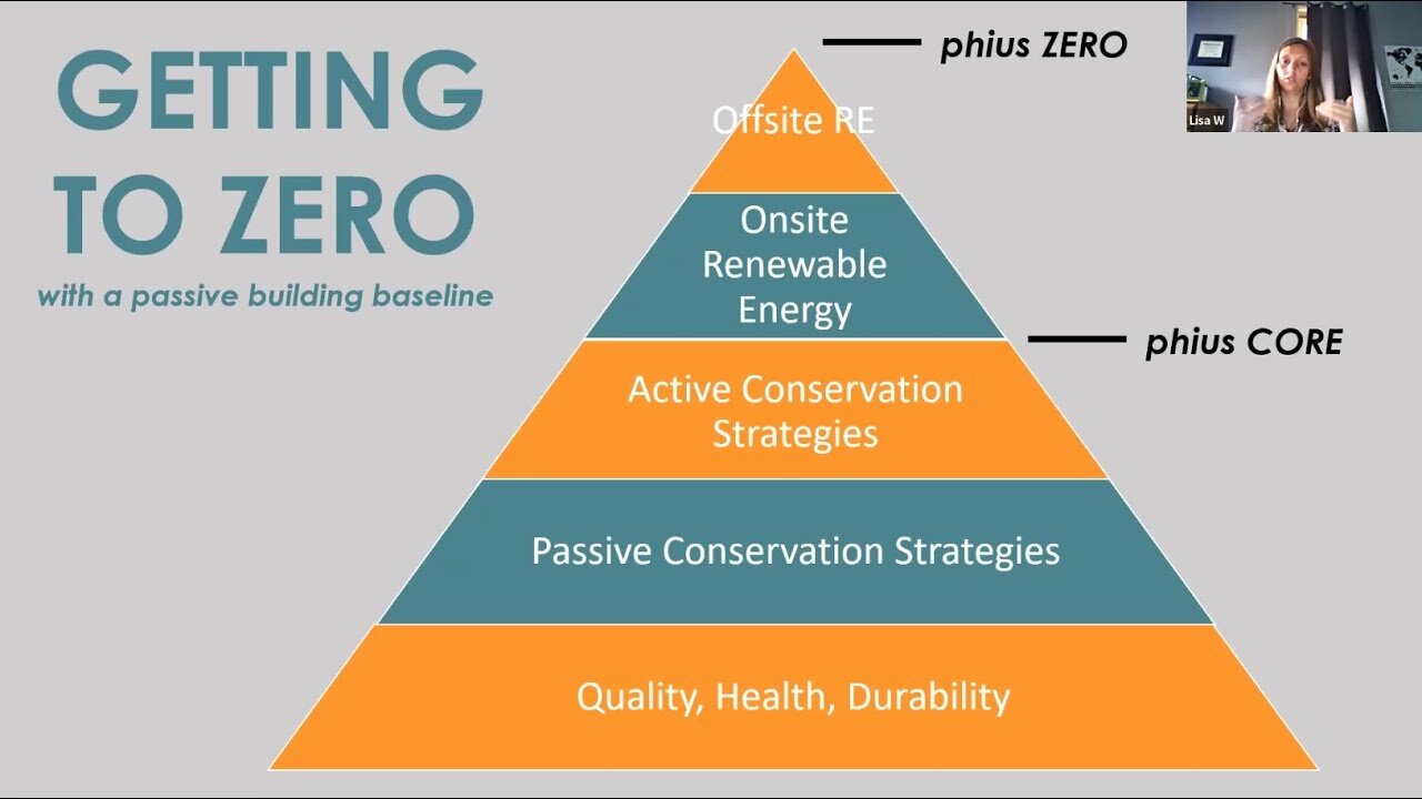 Getting to Zero: PHIUS & Net Zero